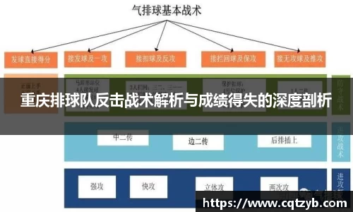 重庆排球队反击战术解析与成绩得失的深度剖析